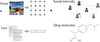 Graph Neural Networks and Their Current Applications in Bioinformatics